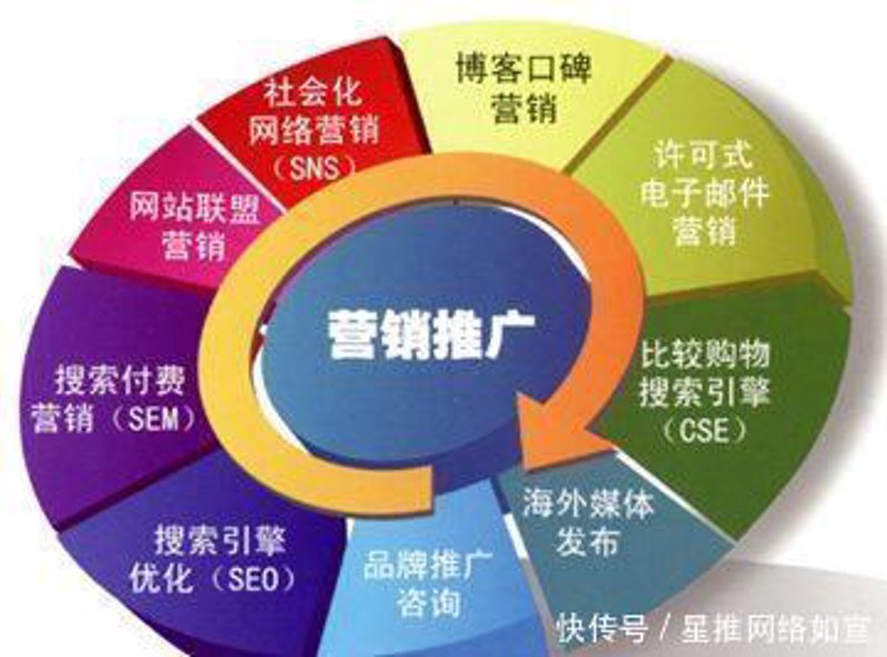 全面了解连云港网络咨询